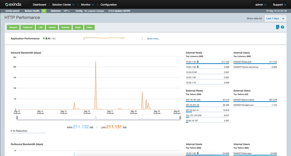 Purpose_Built_Reports